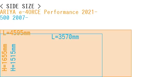 #ARIYA e-4ORCE Performance 2021- + 500 2007-